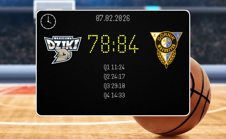 Górnik odwraca losy meczu w Orlen Basket Liga i wywozi zwycięstwo z Warszawy