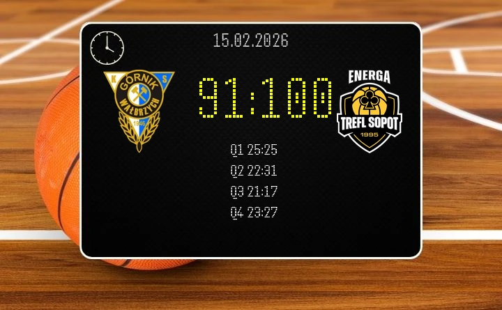 [KOSZYKÓWKA] Orlen Basket Liga – Energa Trefl Sopot wywozi z Wałbrzycha zwycięstwo 100:91