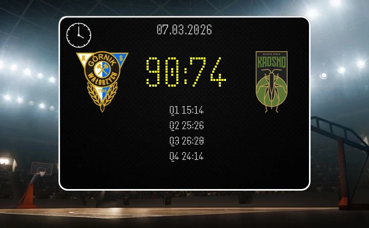 [KOSZYKÓWKA] Górnik Zamek Książ Wałbrzych wygrywa w Orlen Basket Lidze – 90:74 z Miasto Szkła Krosno