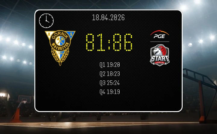 [KOSZYKÓWKA] Górnik postawił się Startowi do samego końca – w Wałbrzychu 81:86 w Orlen Basket Lidze