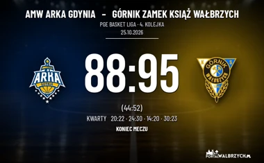 [KOSZYKÓWKA] PGE Basket Liga – Górnik Zamek Książ Wałbrzych wygrał w Gdyni z Arką 95:88
