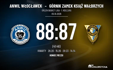 [KOSZYKÓWKA] Anwil Włocławek – Górnik Zamek Książ Wałbrzych 88:87 w Orlen Basket Lidze
