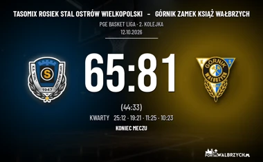 [KOSZYKÓWKA] PGE Basket Liga – Górnik Wałbrzych wygrał w Ostrowie 81:65 po odrobieniu 17 punktów straty