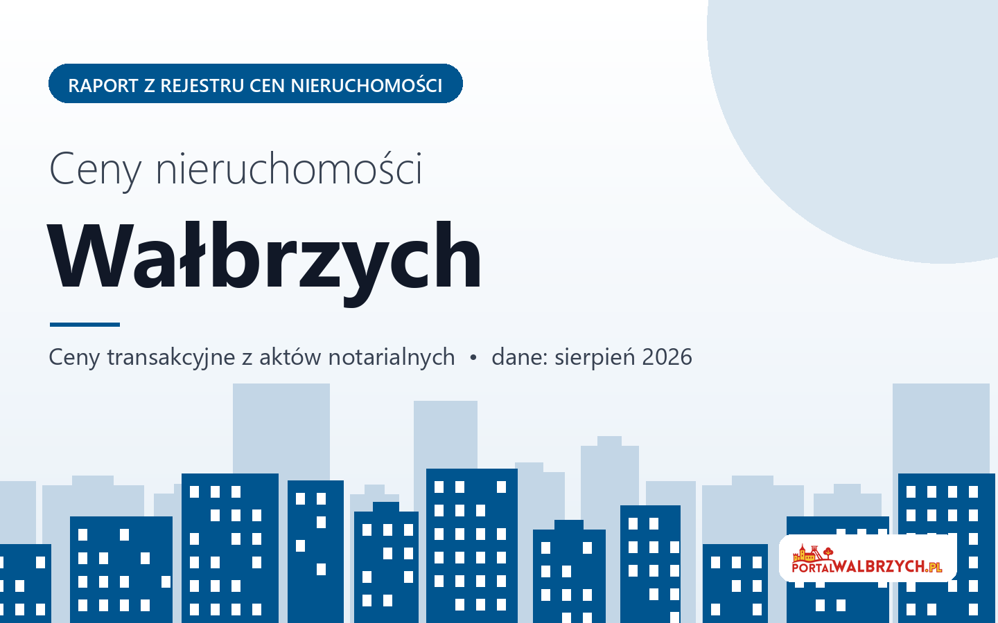 Ceny nieruchomości w Wałbrzychu - raport z rejestru cen